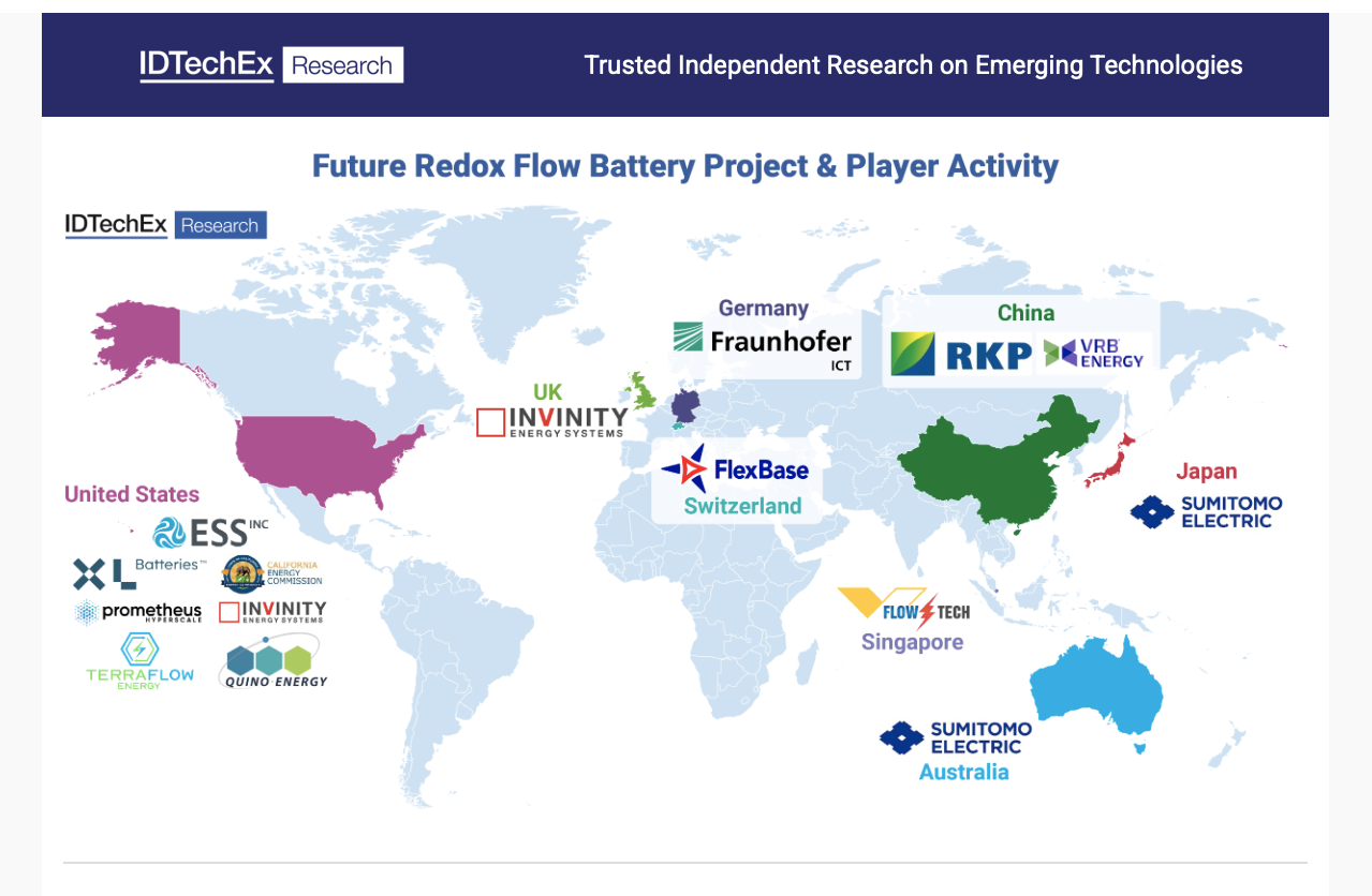 Emerging Strategies for Flow Batteries